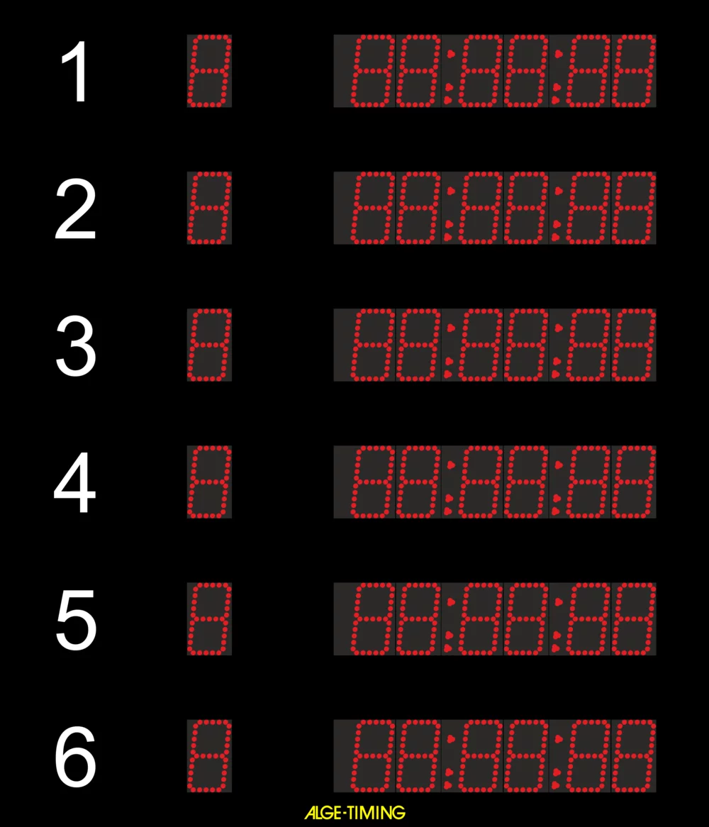 D-xxxSW Pantalla de visualización para natación
